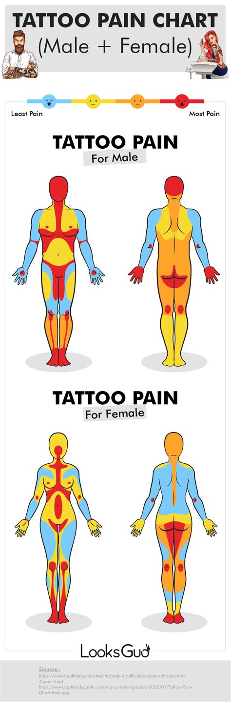 thigh to butt tattoo|Tattoo Pain Chart: Where It Hurts Most (and Least)